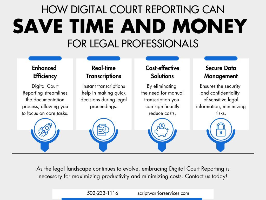 How Digital Court Reporting Can Save Time and Money for Legal Professionals Infographic