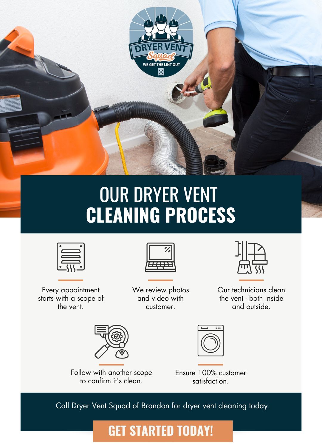 M45189 - Dryer Vent Squad of Brandon Infographic Our Dryer Vent Cleaning Process.jpg