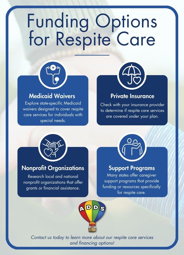 M37631 - Infographic - Funding Options for Respite Care.jpg