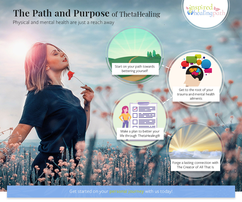 The Path and Purpose of ThetaHealing - IG (2).jpg