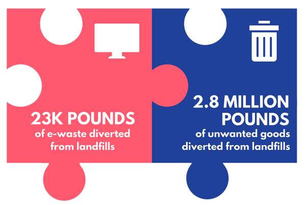 NEW Impact Puzzle - 2024, 2025 (12).png