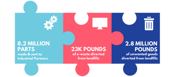 NEW Impact Puzzle - 2024, 2025 (11).png