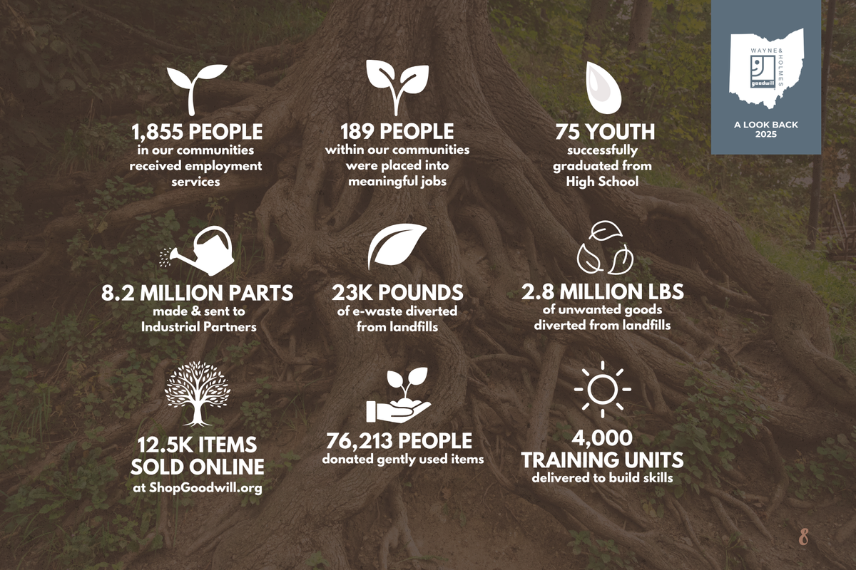 20252026 Annual Report (5).png