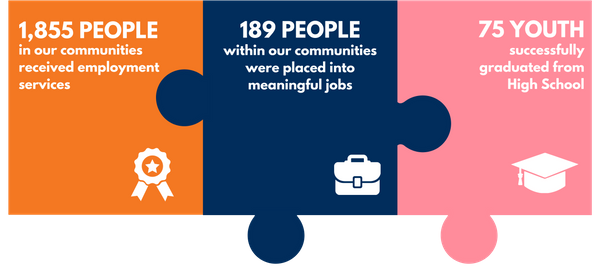 NEW Impact Puzzle - 2024, 2025 (1).png