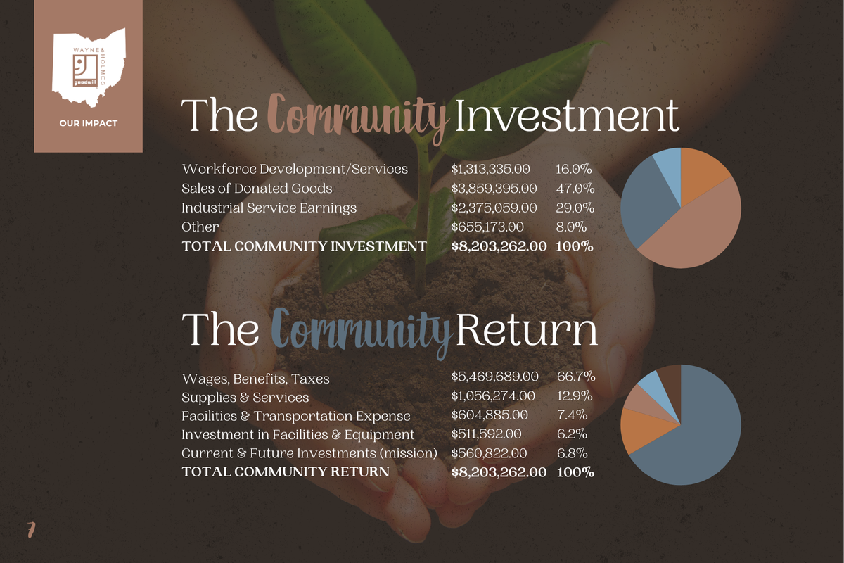 20252026 Annual Report (14).png