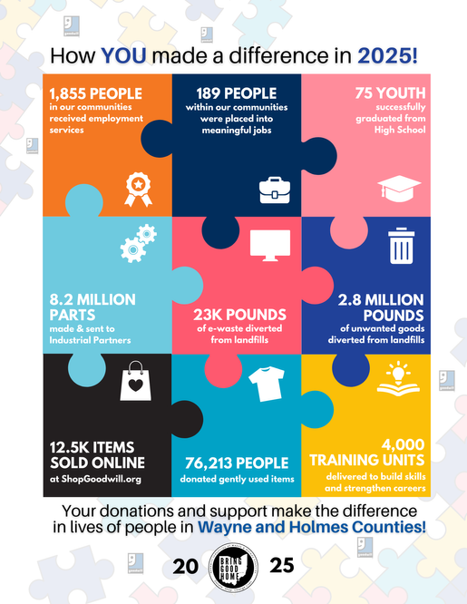 NEW Impact Puzzle - 2024, 2025.png
