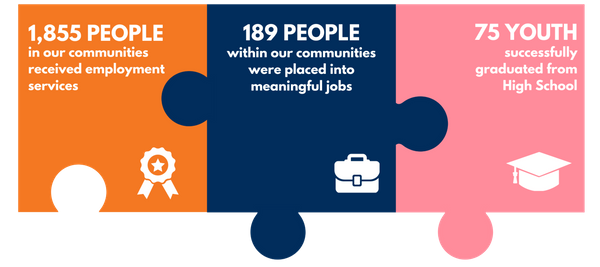 NEW Impact Puzzle - 2024, 2025 (6).png