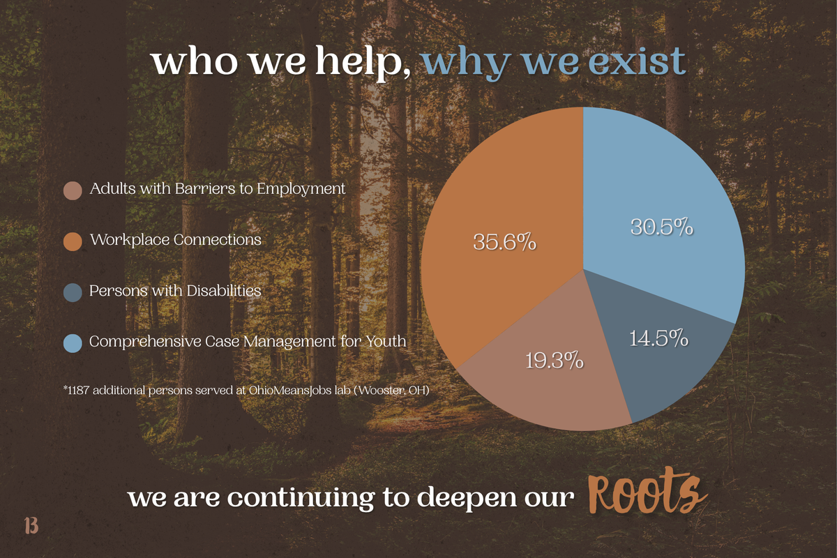 20252026 Annual Report (8).png