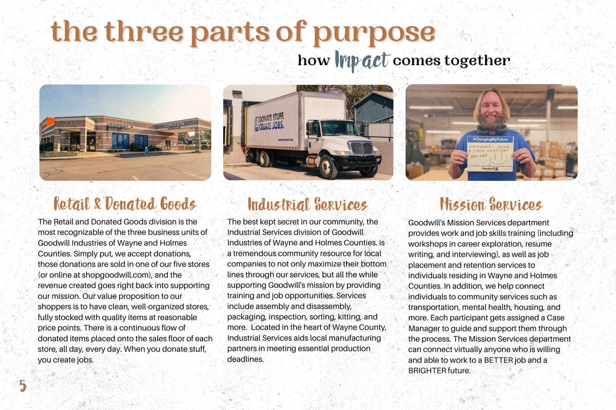 20252026 Annual Report (13).png