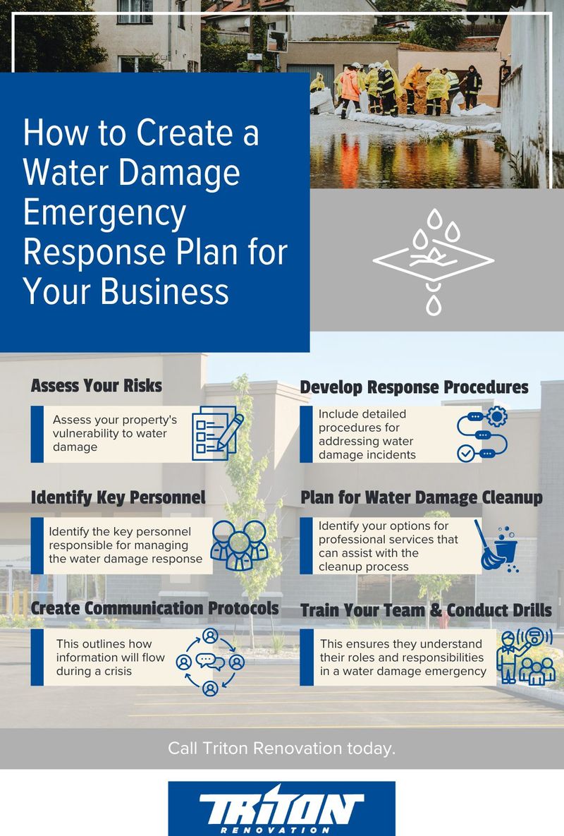 How to Create a Water Damage Emergency Response Plan for Your Business triton renovation.jpg