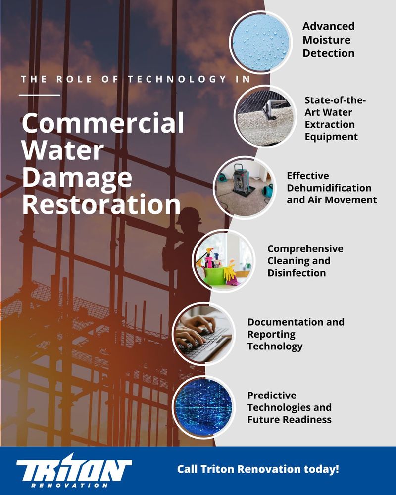 The Role of Technology in Commercial Water Damage Restoration infographic.jpg