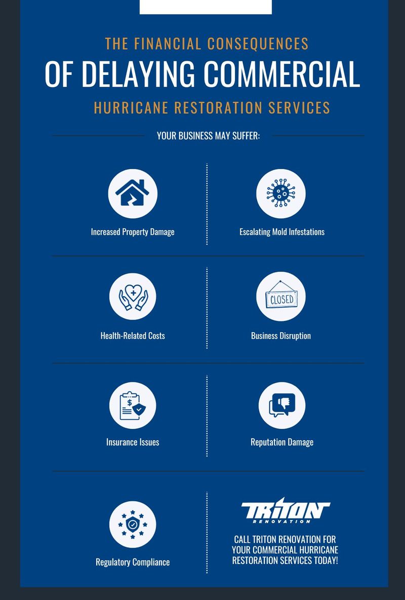 The Financial Consequences of Delaying Commercial Hurricane Restoration Services.jpg