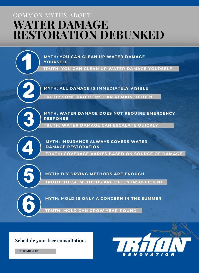 Common Myths About Water Damage Restoration Debunked infographic.jpg