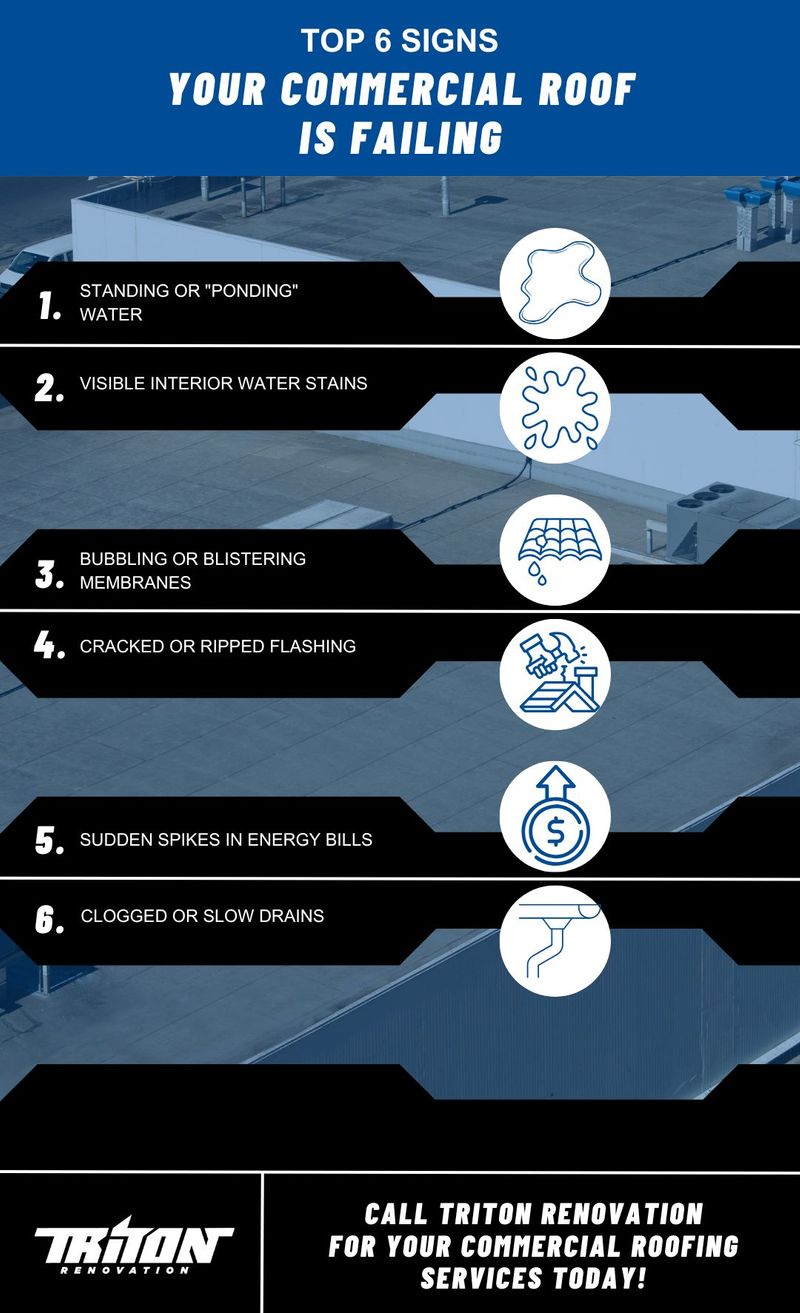 R103101 - Triton Renovation-infographic The Top 6 Signs Your Commercial Roof is Failing (and How to Catch Them).jpg