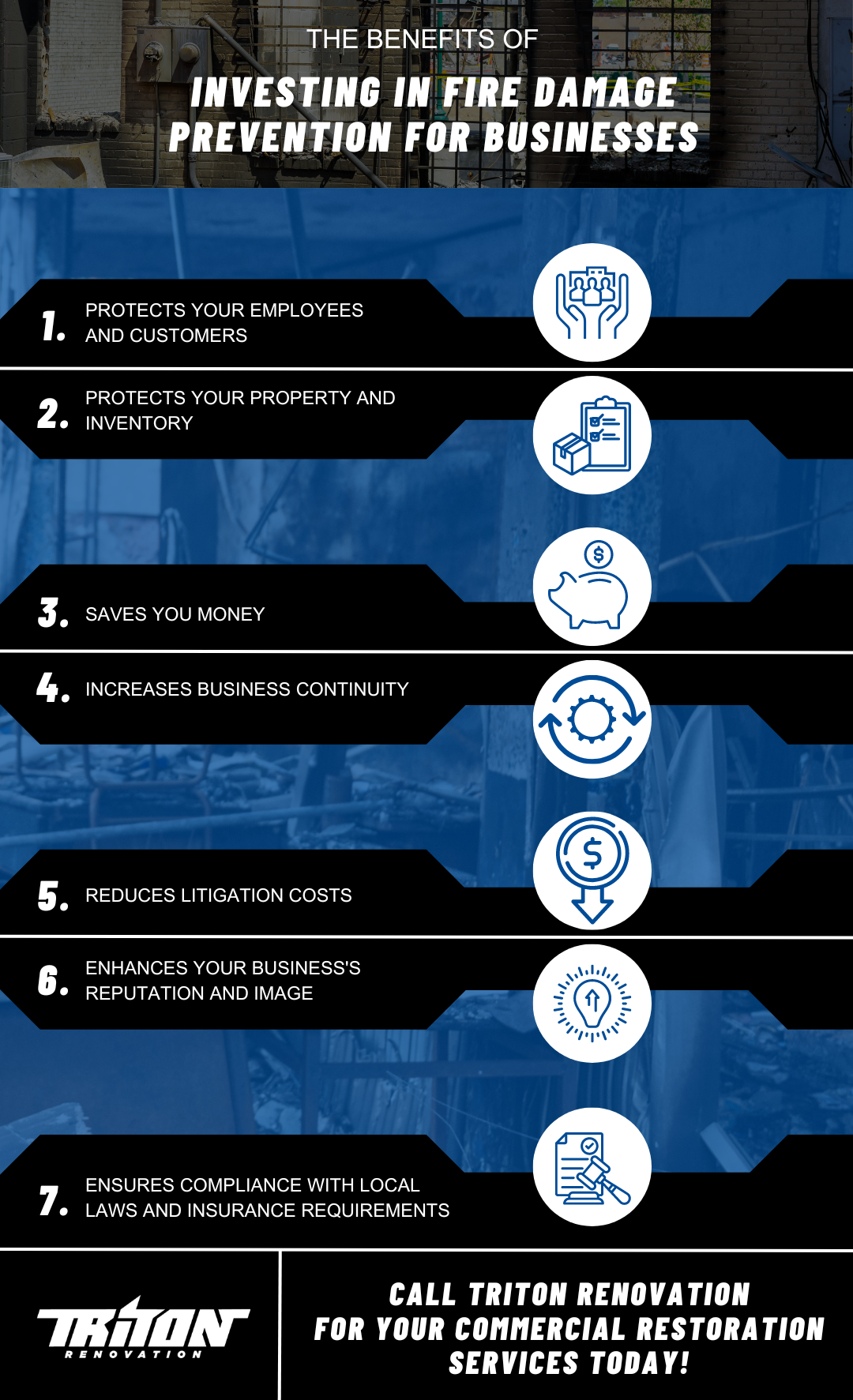 R103101 - Triton Renovation-infographic The Benefits of Investing in Fire Damage Prevention for Businesses.png