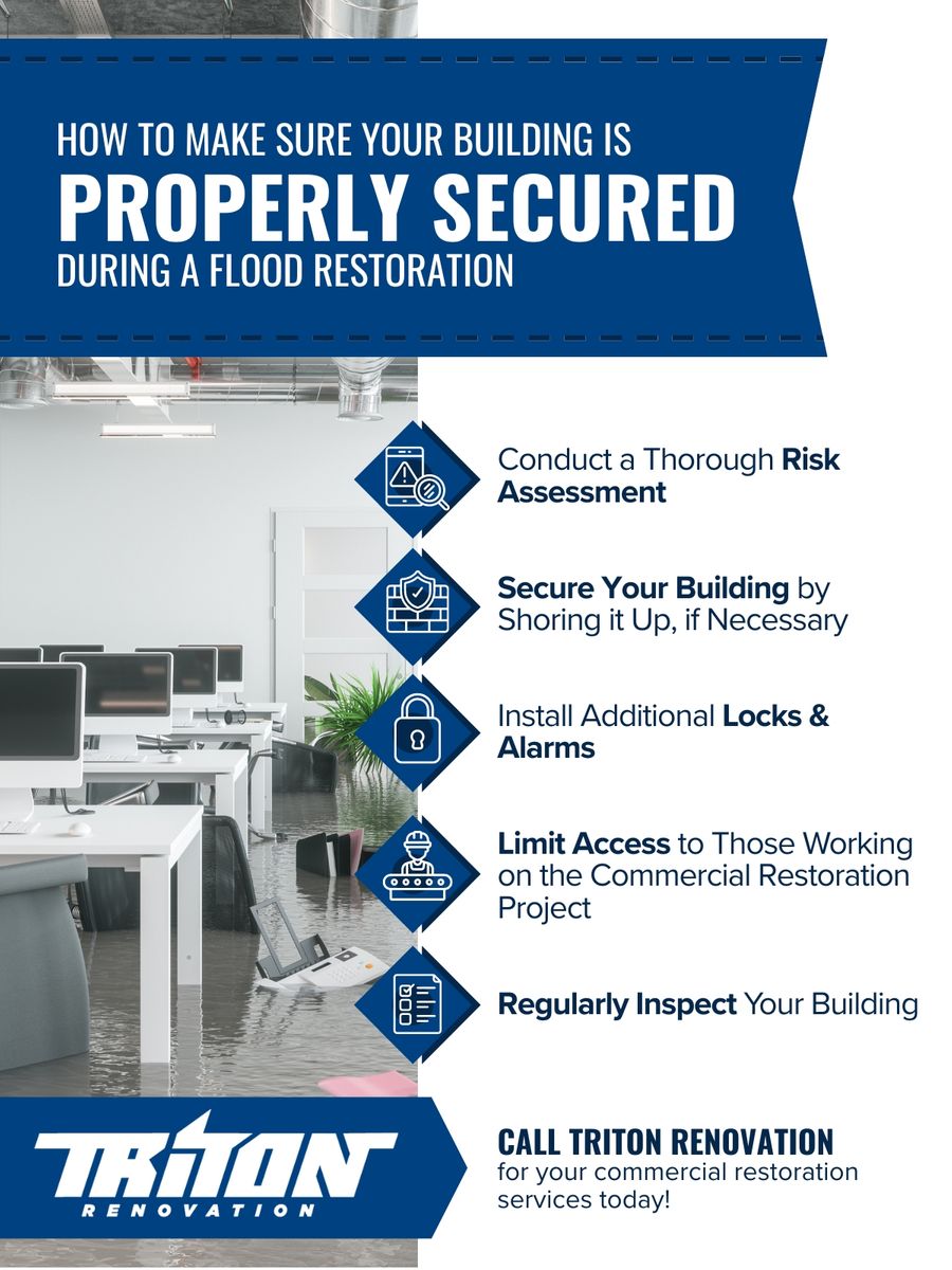 R103101 - Triton Renovation-infographic How to Make Sure Your Building is Properly Secured During a Flood Restoration.jpg