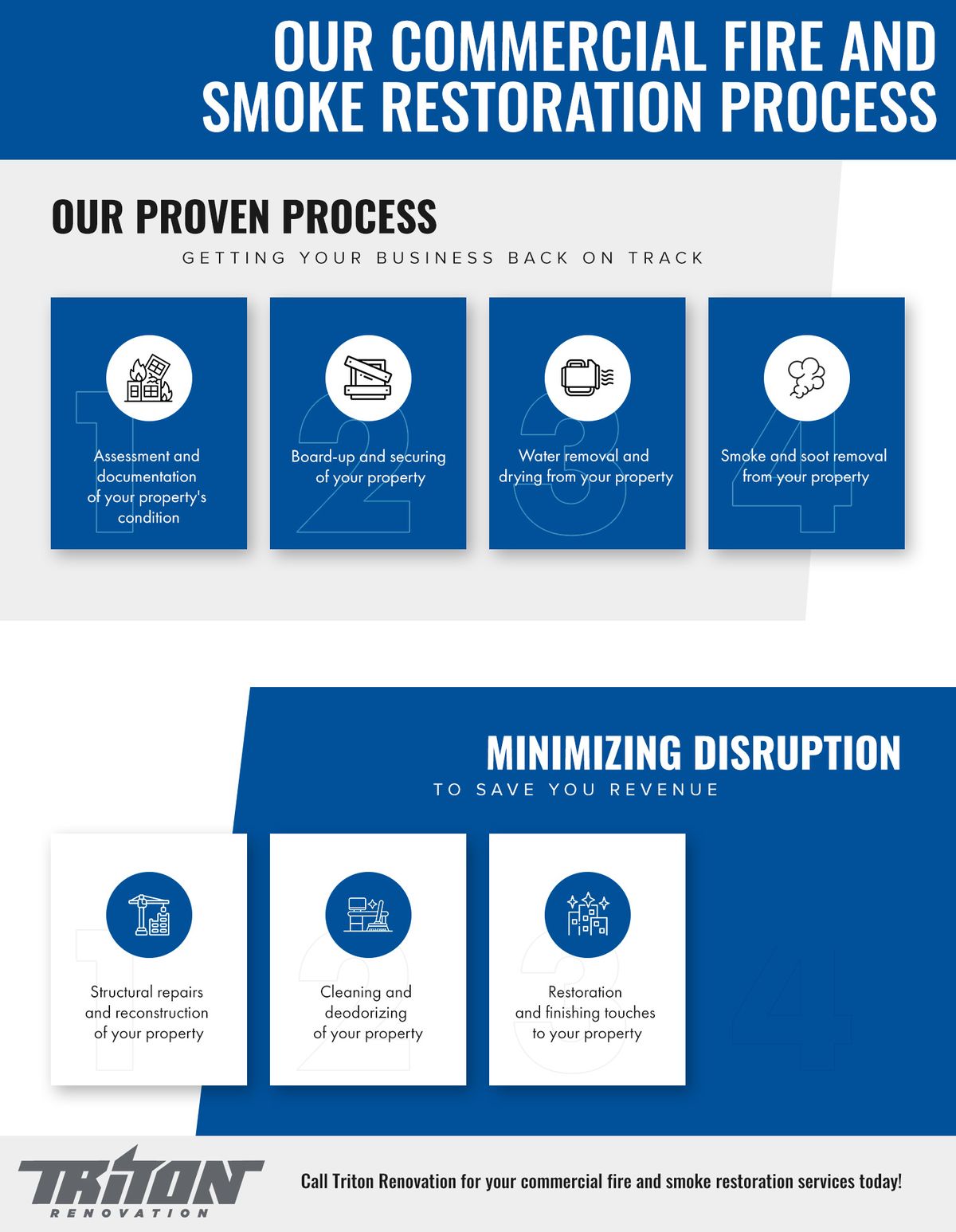 Our Commercial Fire and Smoke Restoration Process