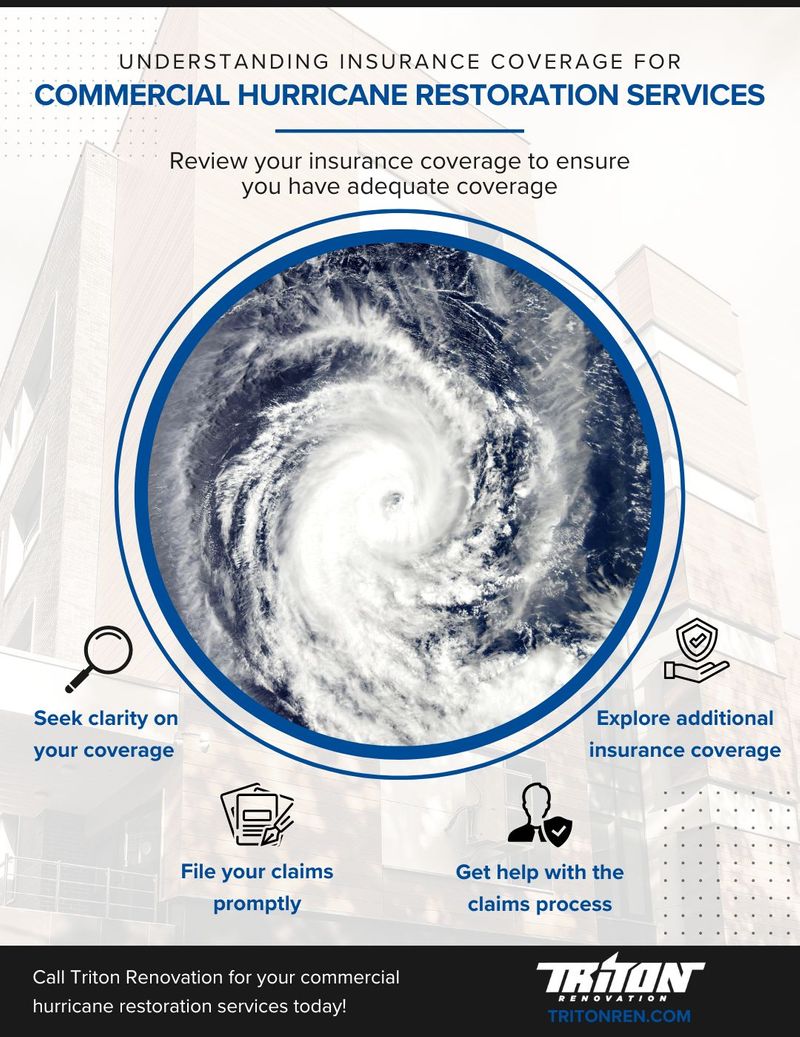 R103101 - Understanding Insurance Coverage for Commercial Hurricane Restoration Services.jpg