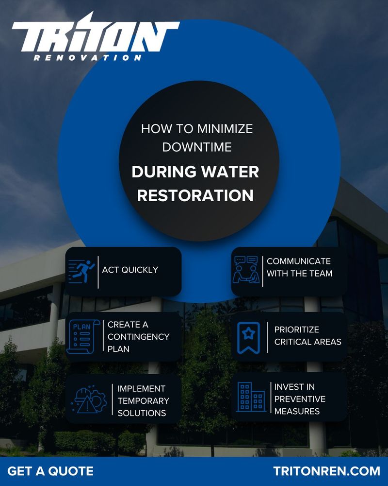 How to Minimize Downtime for Your Business During Water Damage Restoration Triton Renovation infographic.jpg