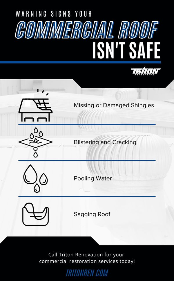 R103101 - Triton Renovation- Warning Signs Your Commercial Roof Isn't Safe.jpg