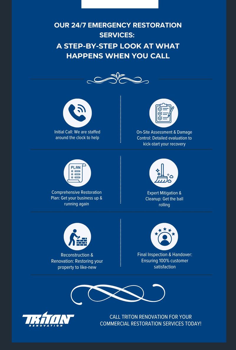 Our 247 Emergency Restoration Services A Step-by-Step Look at What Happens When You Call.jpg
