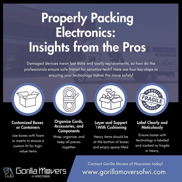 M25265 - Properly Packing Electronics Insights from the Pros - Infographic.jpg