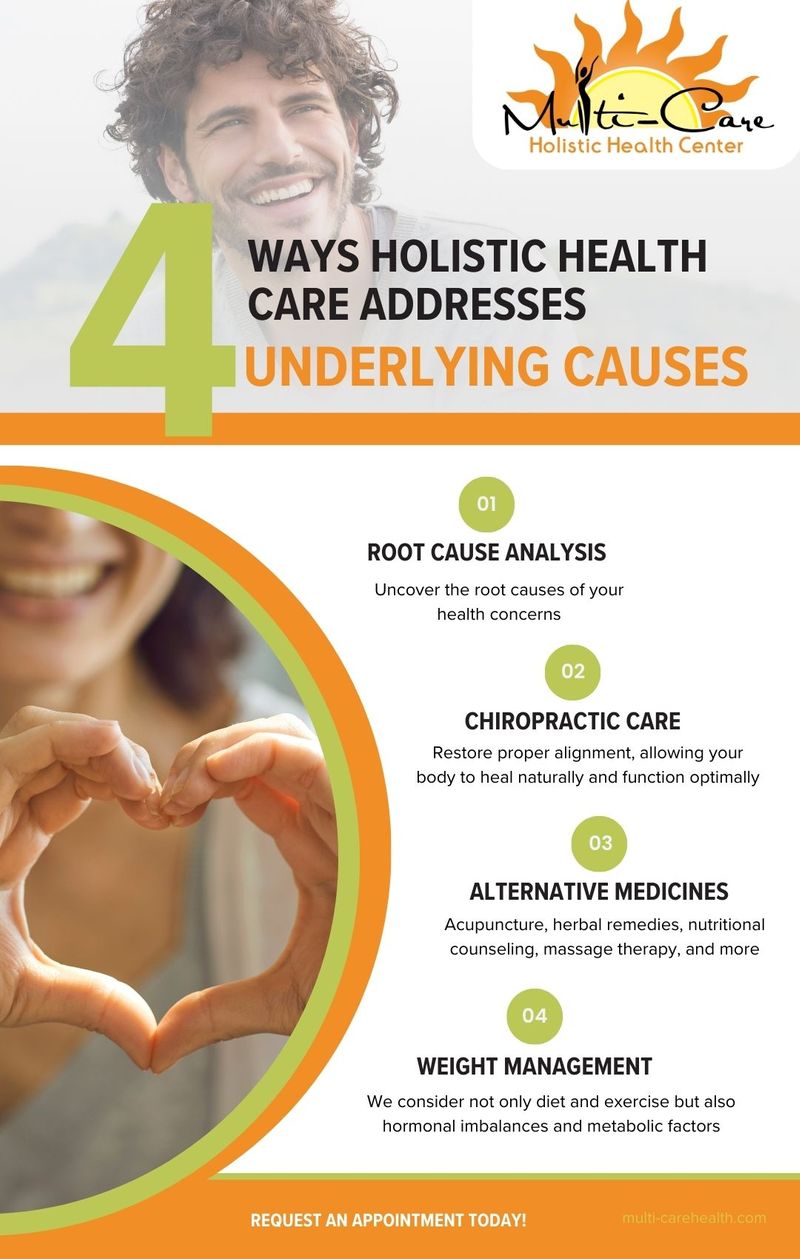 M37067 - IG - 4 Ways Holistic Health Care Addresses Underlying Causes  .jpg