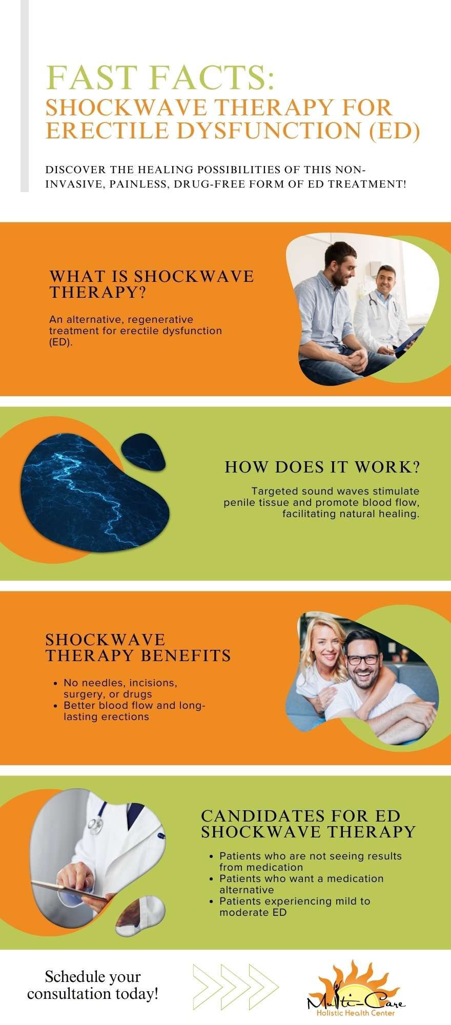 M37067 - Dec 2023 Infographic - Shockwave Therapy for Erectile Dysfunction (ED).jpg