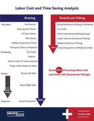 Labor Cost and Time Saving Analysis-2.jpg