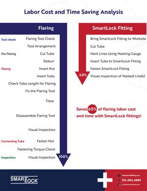 Labor Cost and Time Saving Analysis-1.jpg