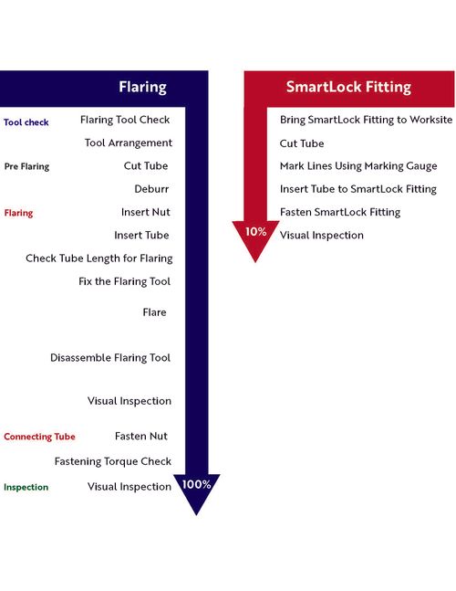 Flaring vs. Fitting.jpg