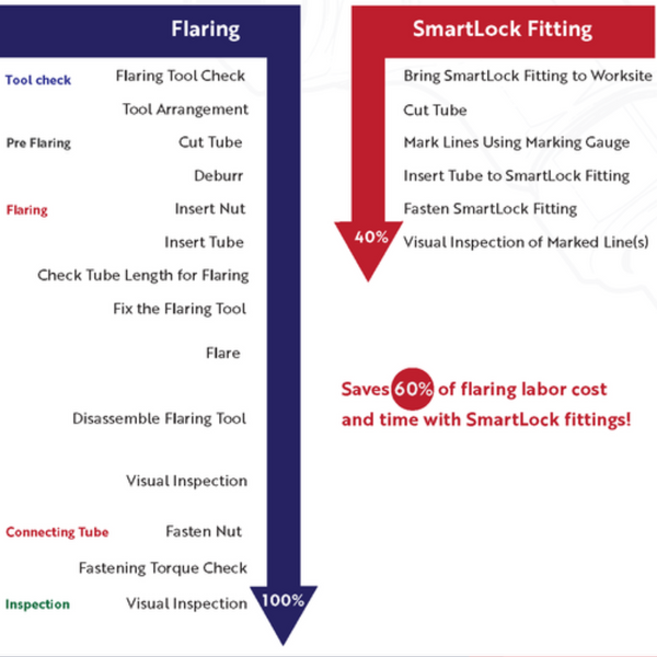 How Flareless Copper HVAC Fittings Make an Impact Blog - Image 3.png