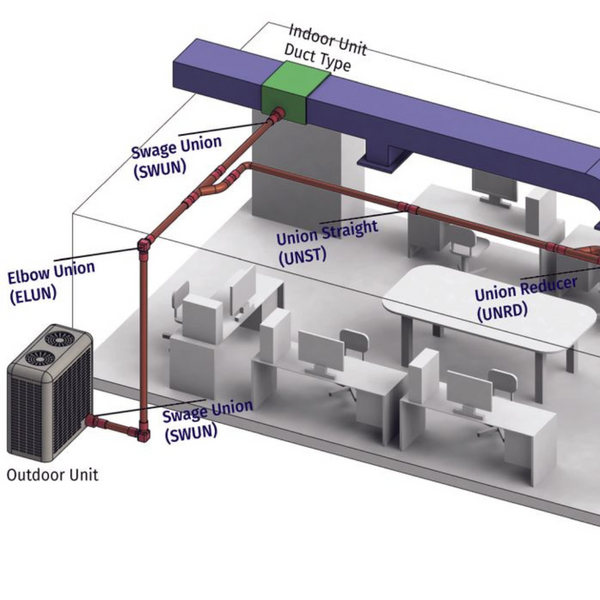 What sets SmartLock AC Fittings Apart Blog - Image 2.png