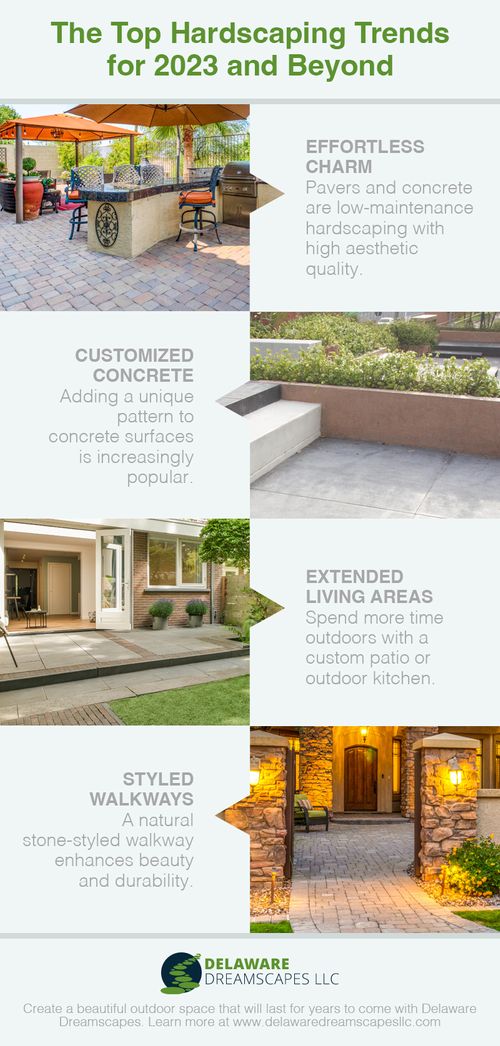 Infographic-Top-Hardscaping-Trends.jpg