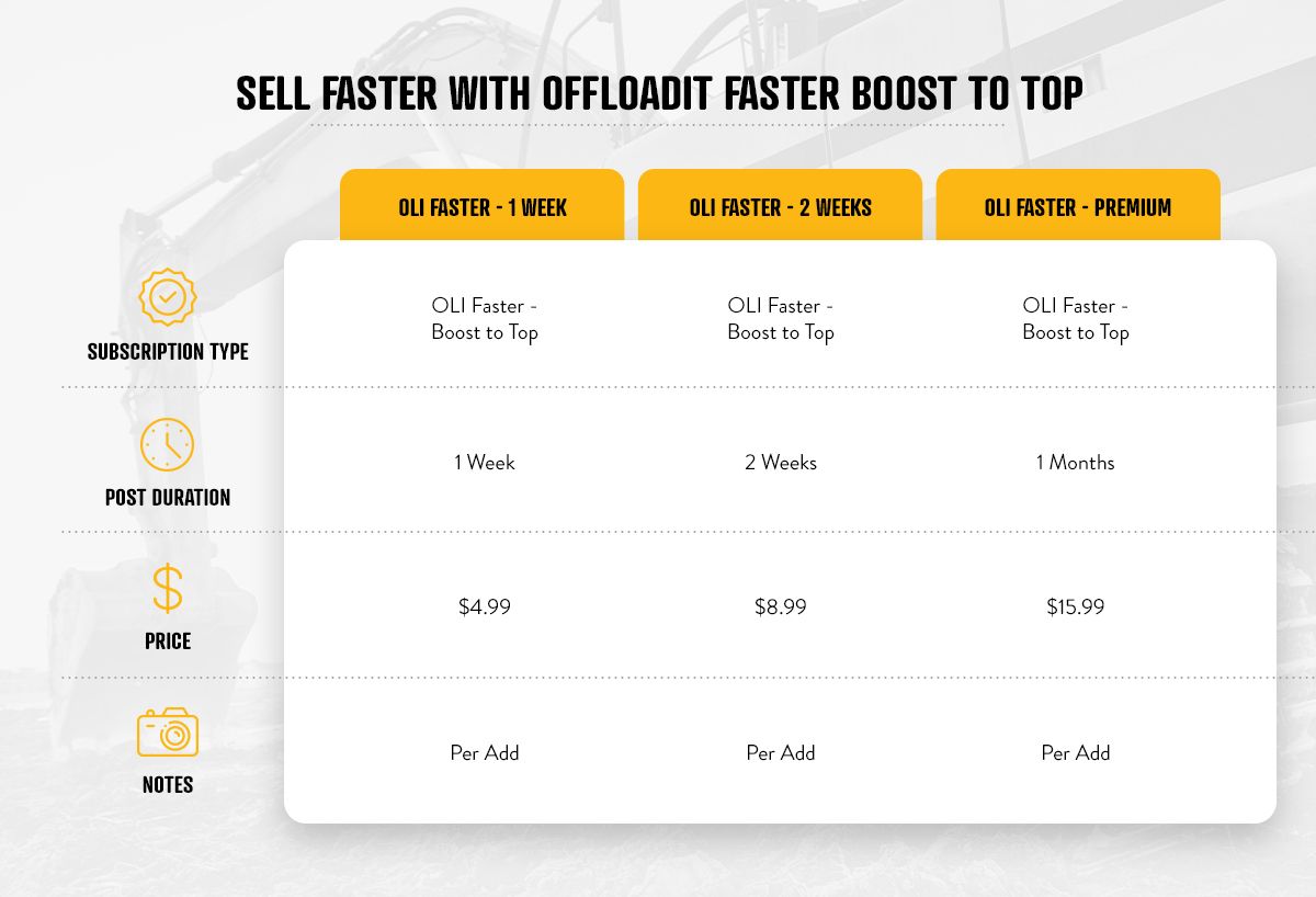 Sell Faster With OFFLOADIT Faster Boost to Top.jpg