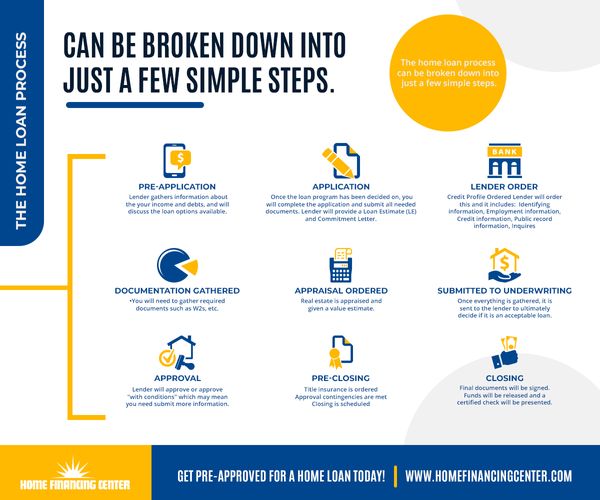 Infographic-loanprocess-5f15afc7551cf.jpg