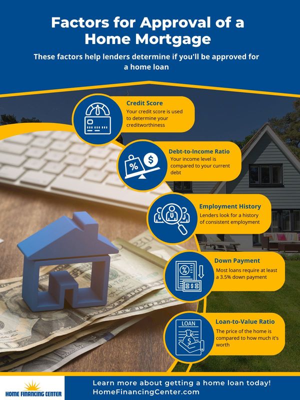 Factors for Approval of a Home Mortgage.jpg