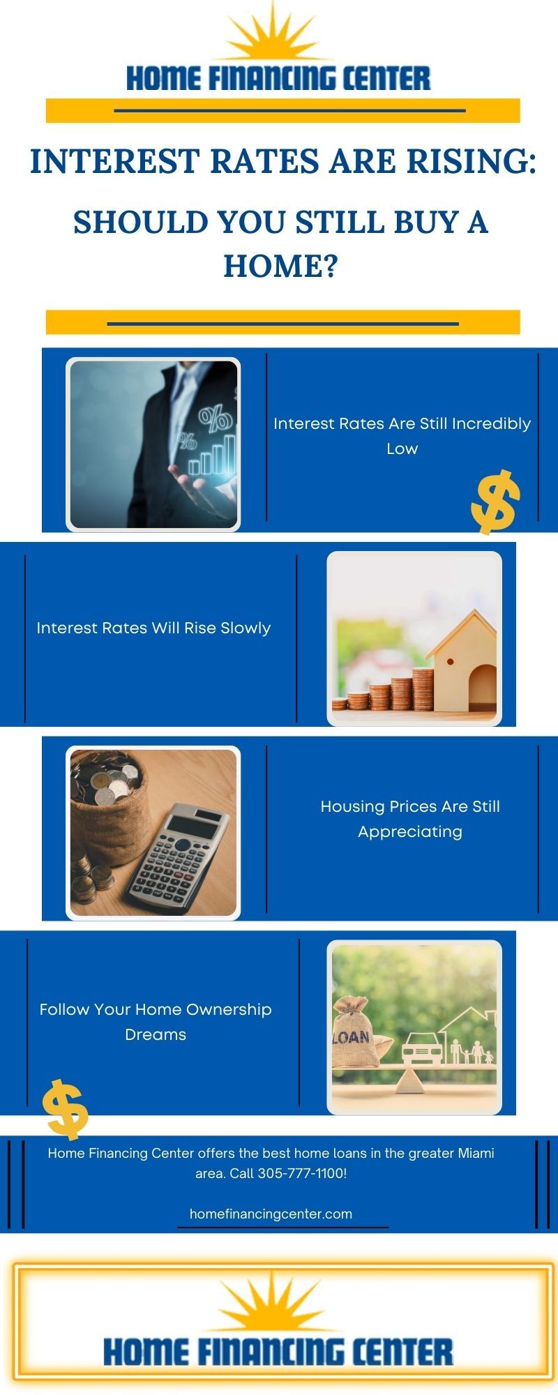 Interest Rates Are Rising Infographics