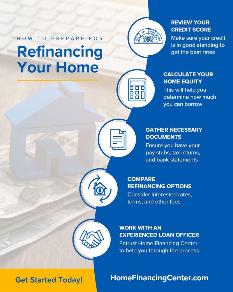 Ready to refinance? How to find the value of your home