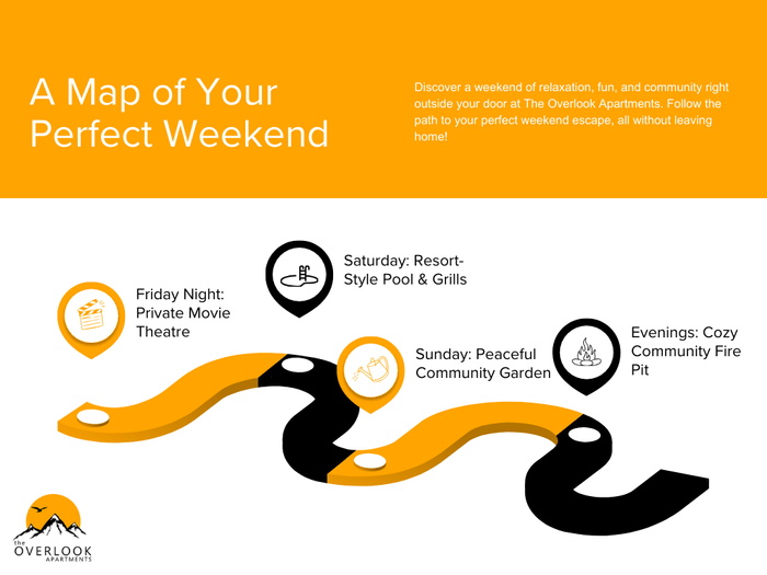 M311168 - The Overlook Apartments - A Map of Your Perfect Weekend Infographic.png