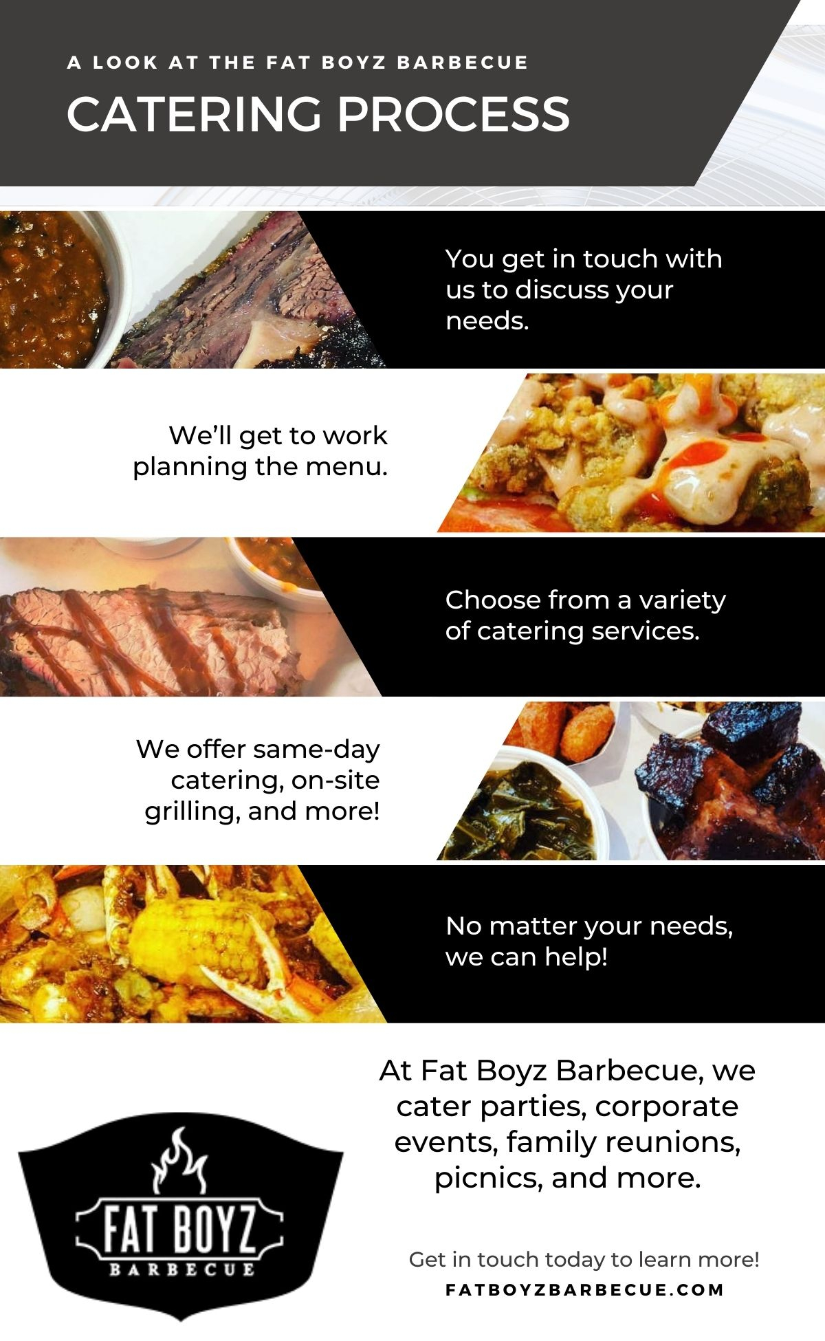 Fat Boyz Barbecue Catering Process infograhic