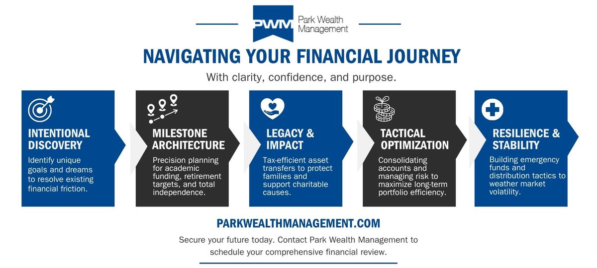 Infographic - Areas of Financial Planning 1.jpg