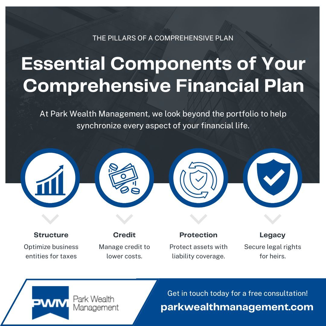 Essential Components of Your Comprehensive Financial Plan Infographic