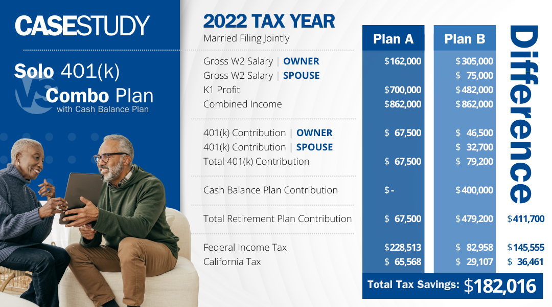Case Study - Solo 401(k) vs. Combo Plan with Cash Balance Plan.png