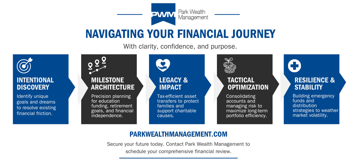 Infographic - Areas of Financial Planning 1.png
