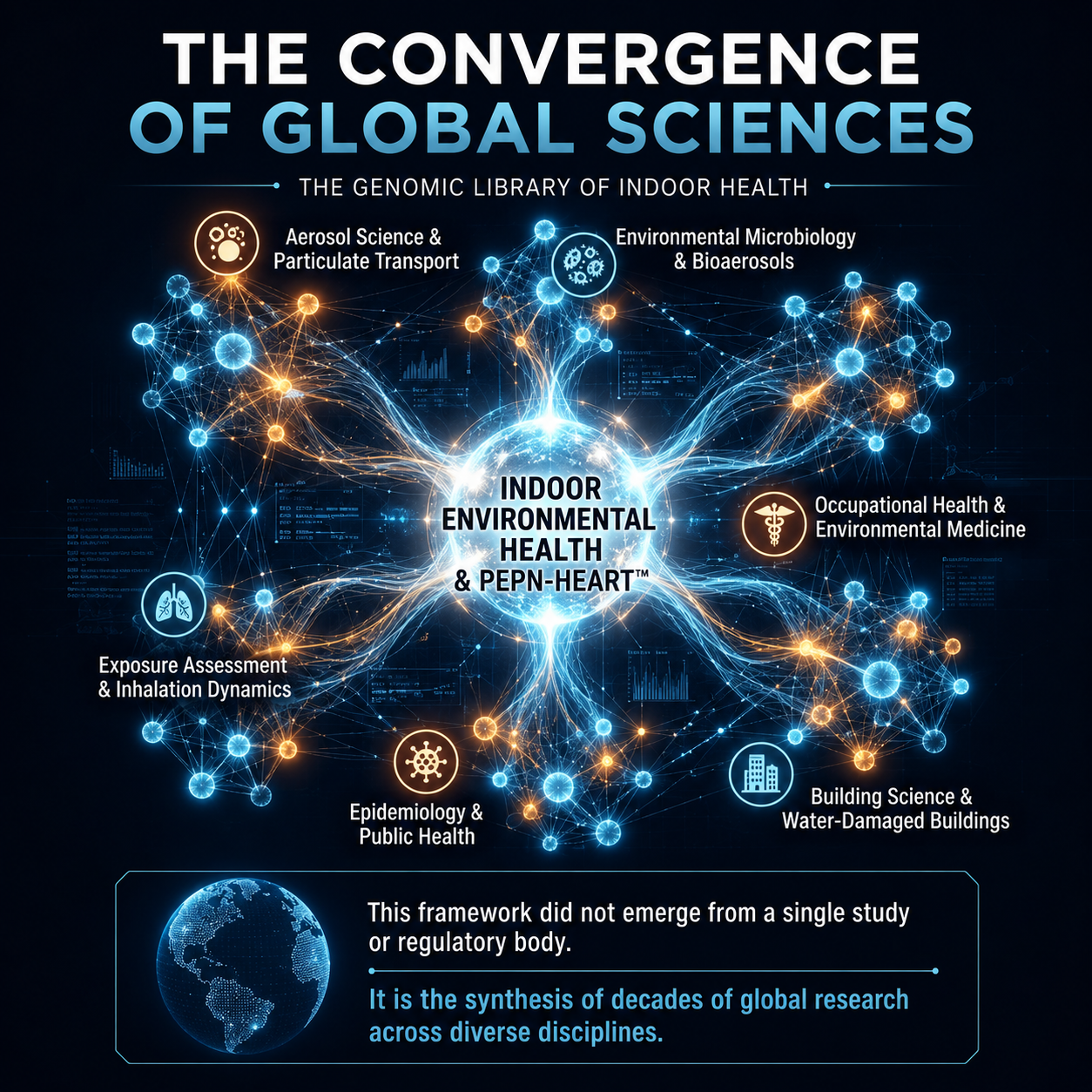 The Convergence of Global Sciences — Indoor Environmental Health and PEPN-HEART