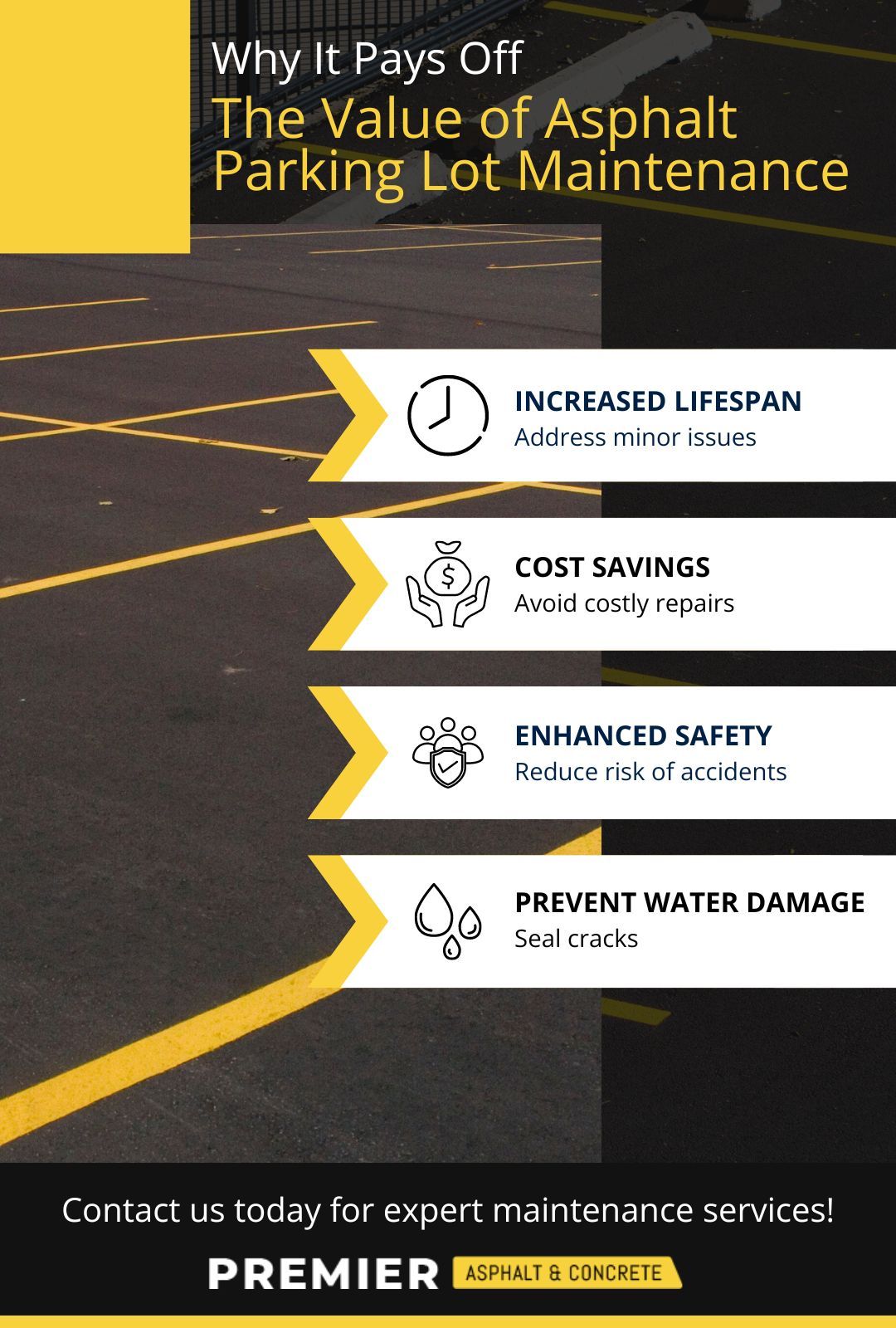M25231 - Infographic - The Value of Asphalt Parking Lot Maintenance Why It Pays Off (1).jpg