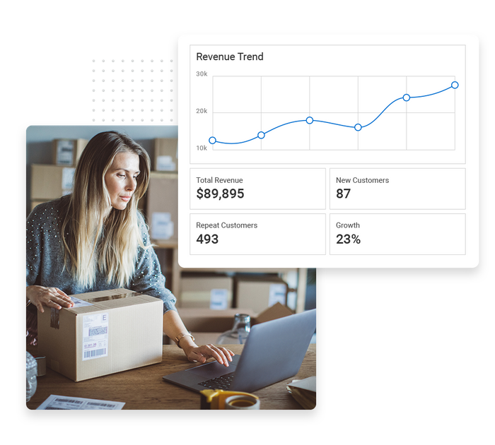 E-commerce performance monitoring