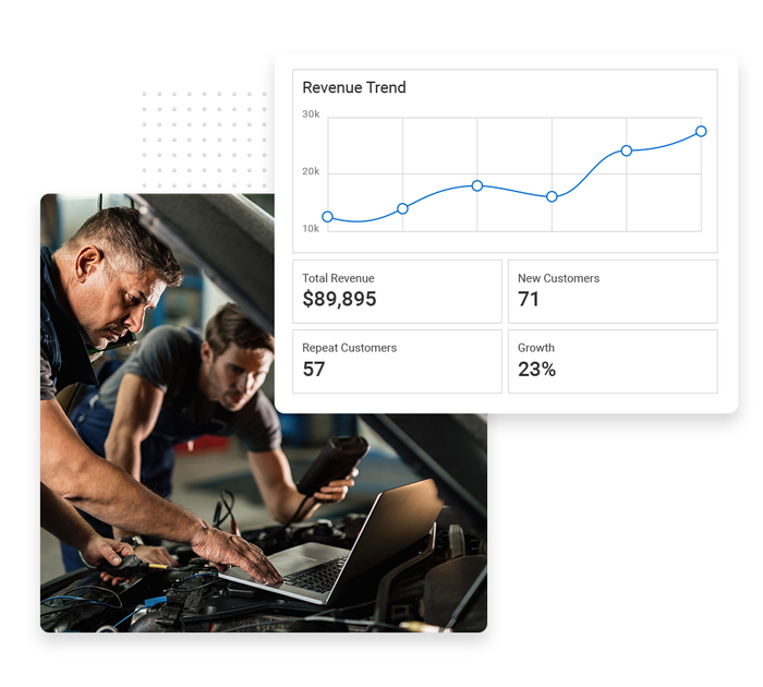 Auto shop performance monitoring