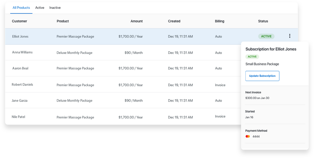 Subscription overview dashboard